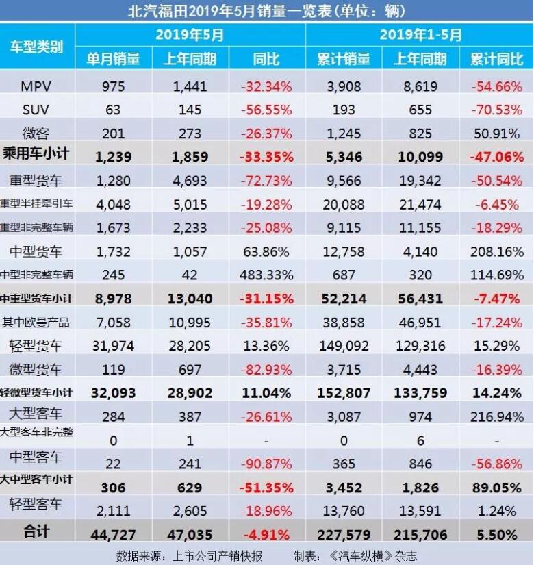5月汽車銷量快報：集體大跌哀鴻遍野！上汽/東風/長安/吉利/長城統統扛不住了